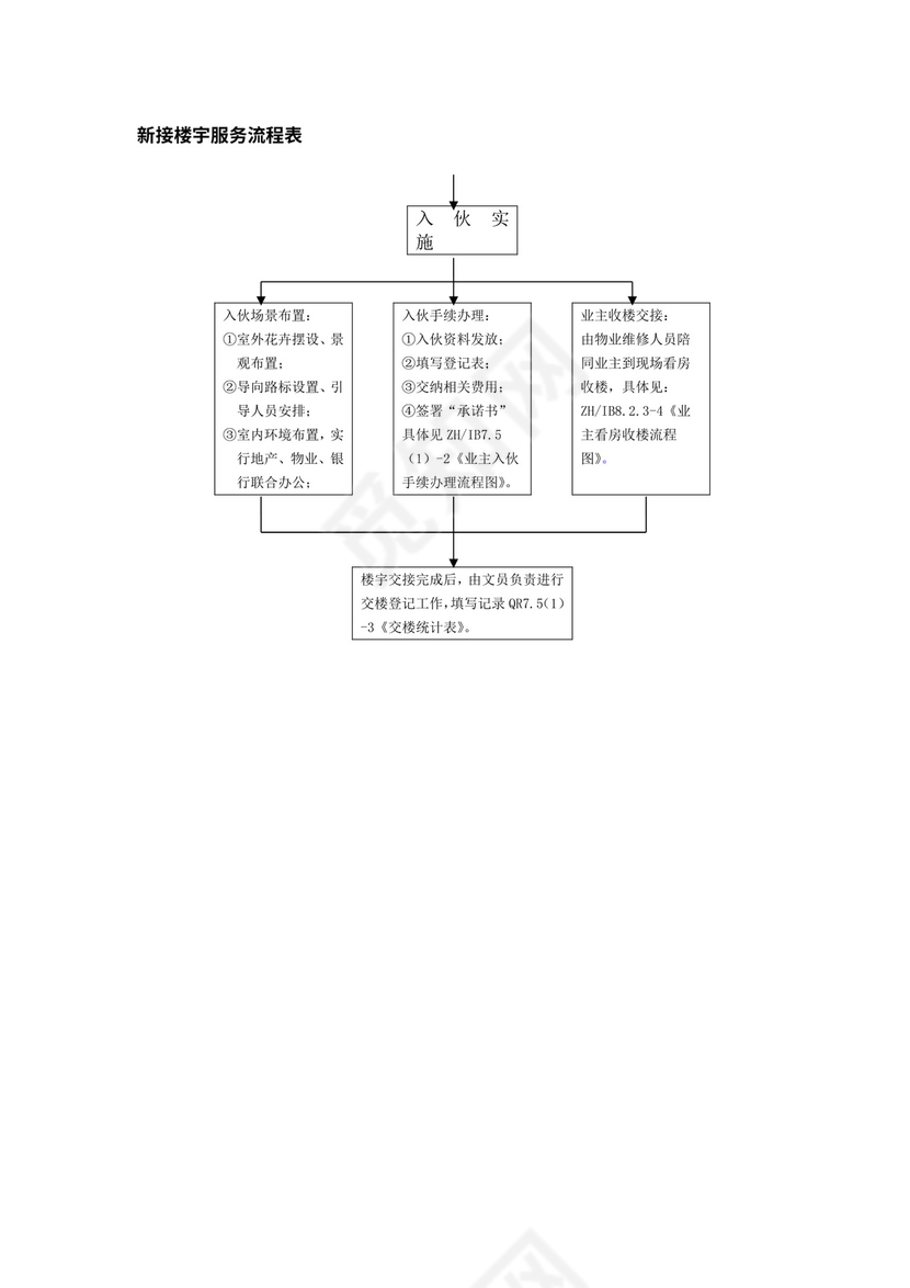 物业公司各部门工作流程图