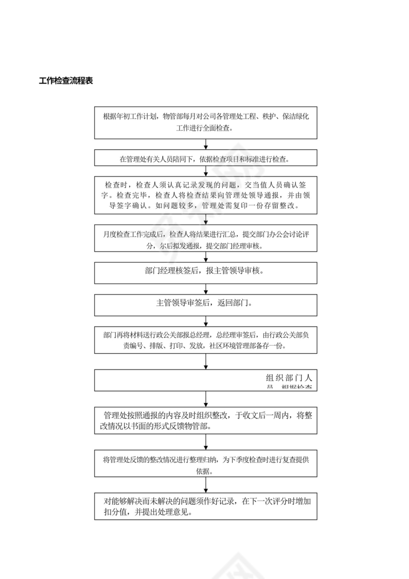 物业公司各部门工作流程图