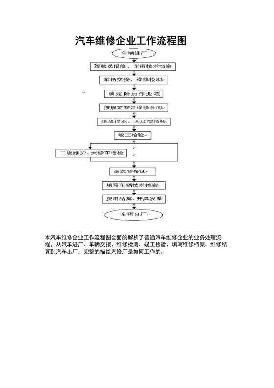 汽车维修企业工作流程图