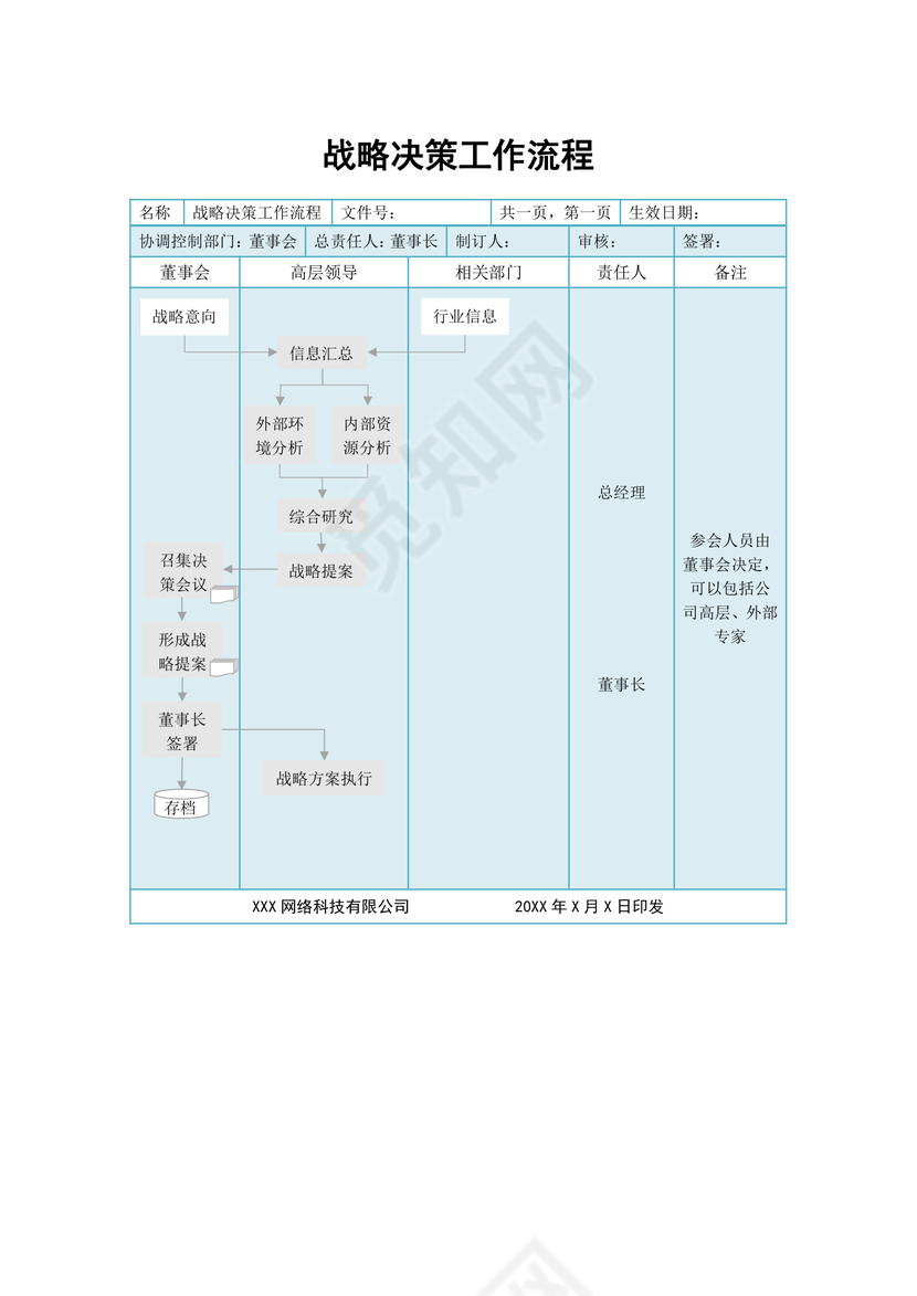 战略决策工作流程