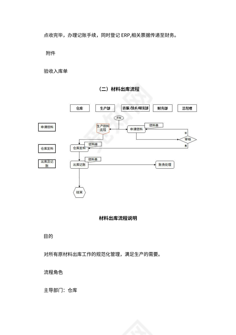 公司采购与出入库管理流程图