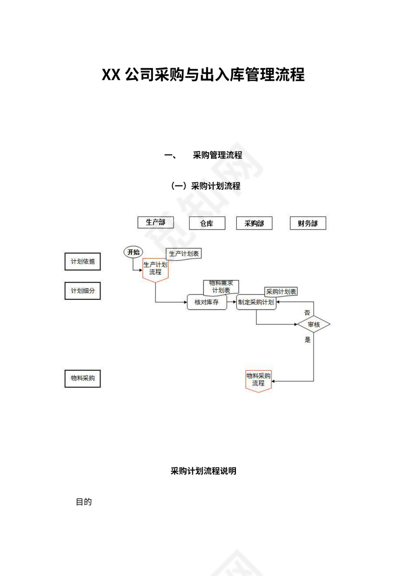 公司采购与出入库管理流程图