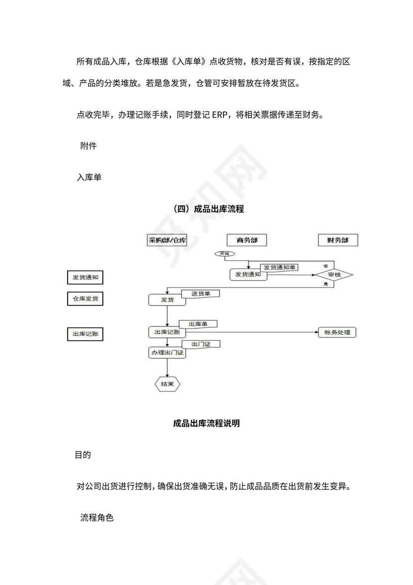 公司采购与出入库管理流程图