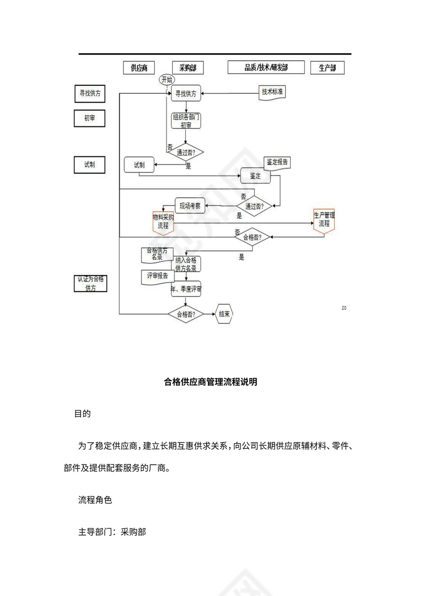 公司采购与出入库管理流程图