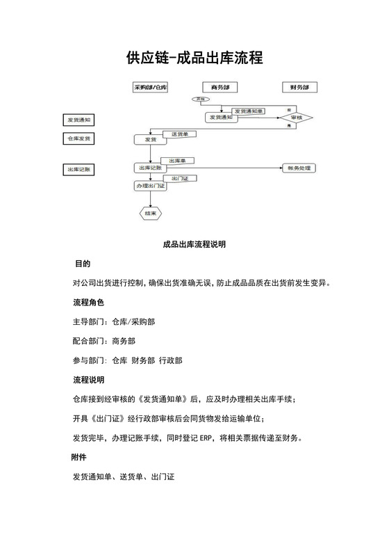 出库流程图