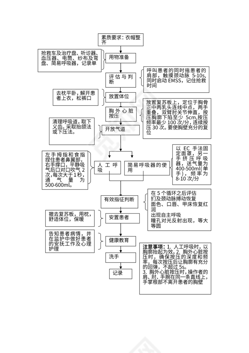 心肺复苏及其流程图