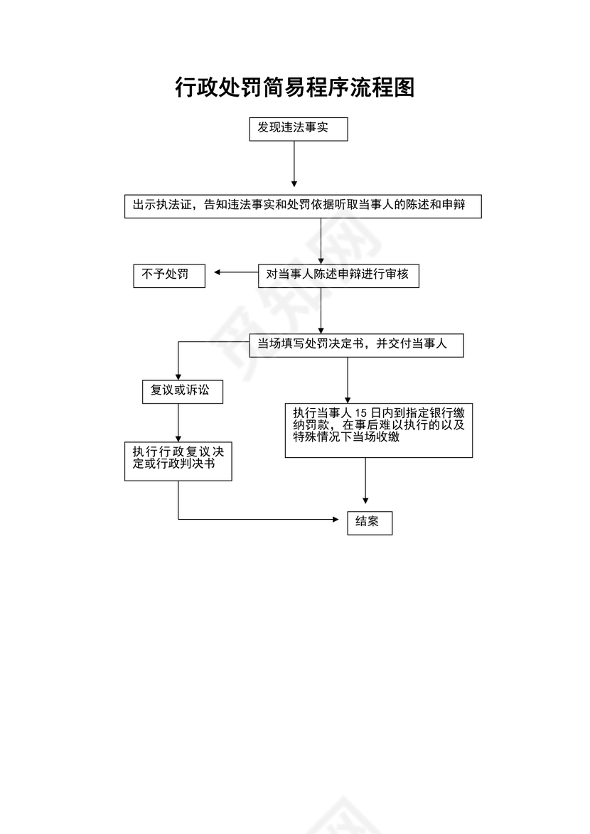 行政处罚流程图模板