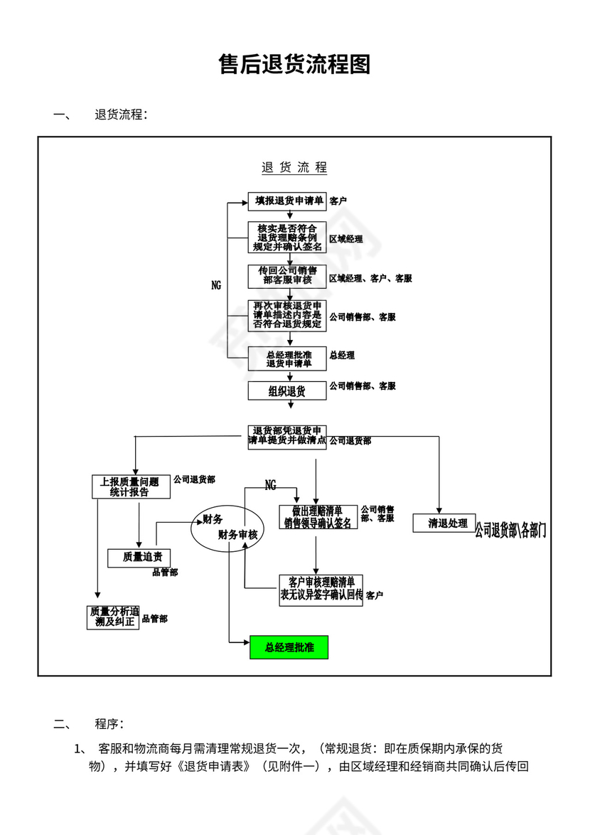 售后退货流程图