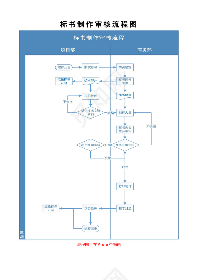 标书制作审核流程图