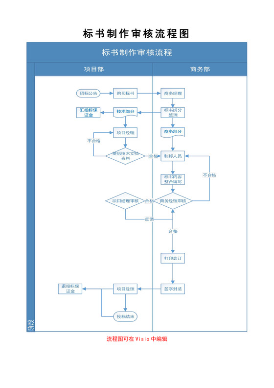 标书制作审核流程图