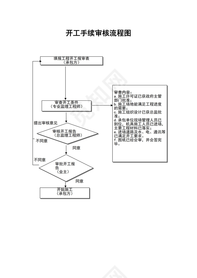 开工手续审核流程图