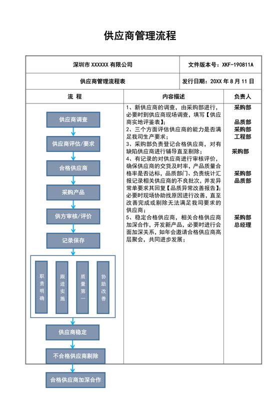 供应商管理流程