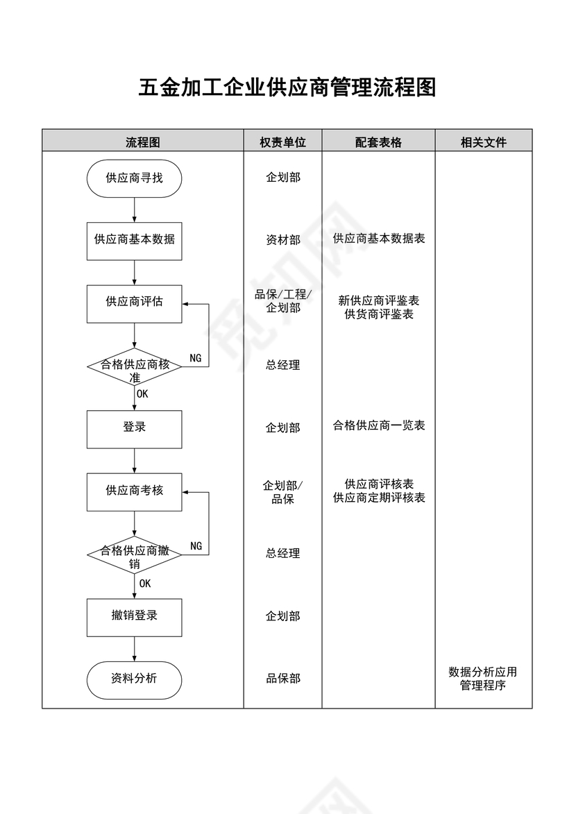五金加工企业供应商管理流程图