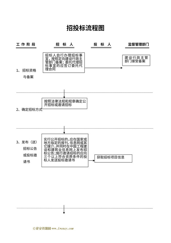 招投标流程图
