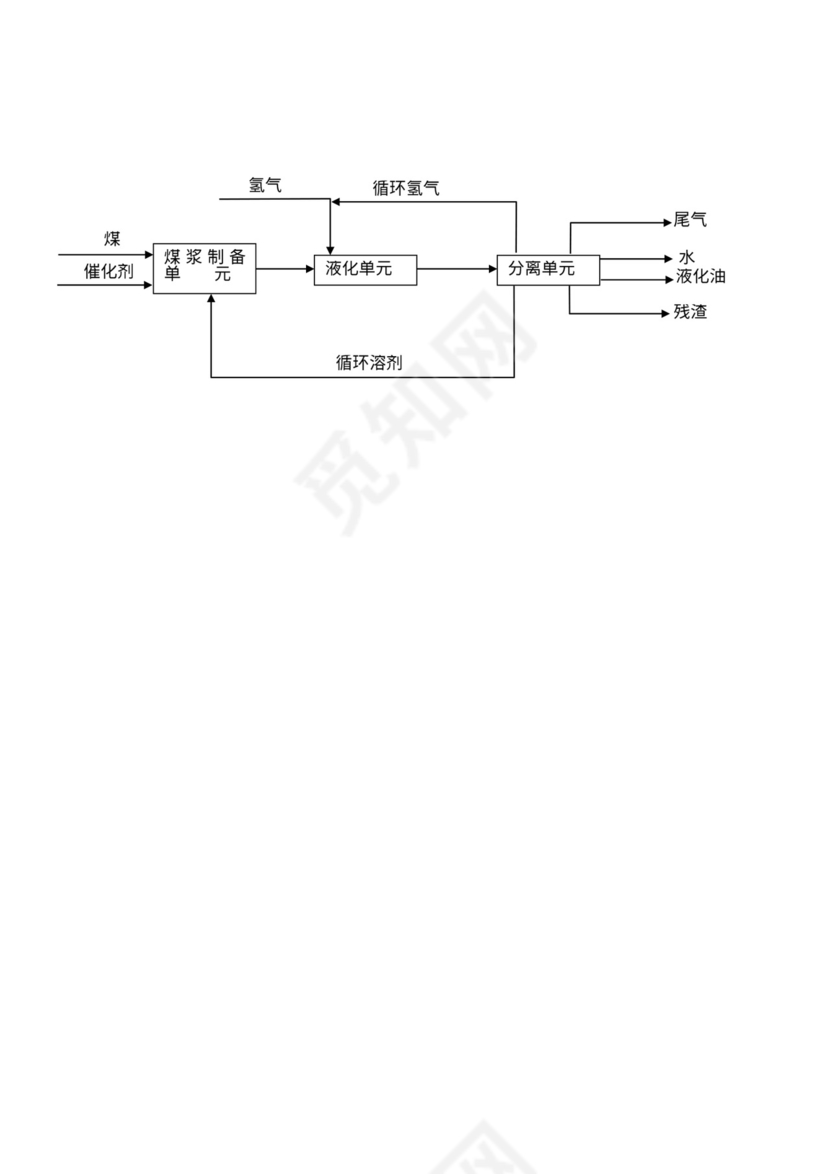 煤化工流程图