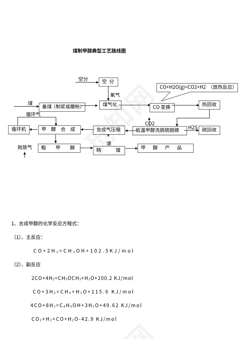 煤化工流程图
