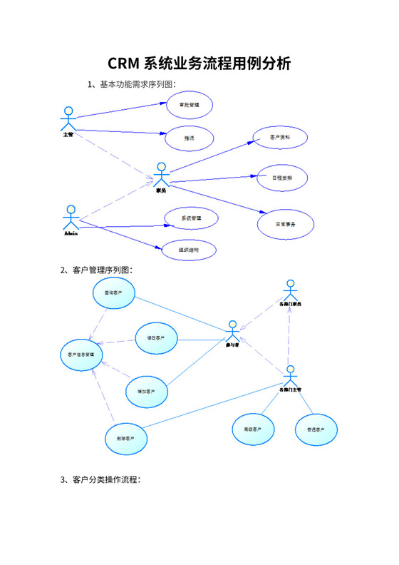 CRM系统业务流程图