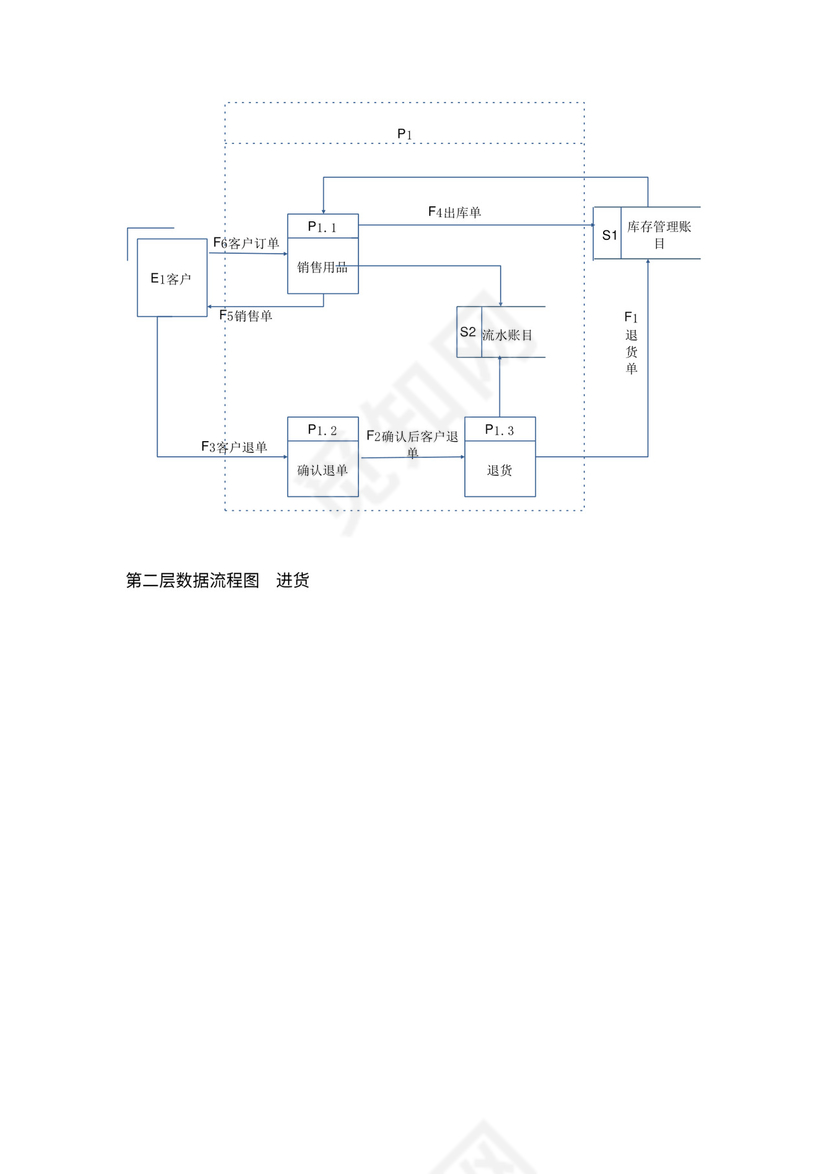 进销存数据流程图