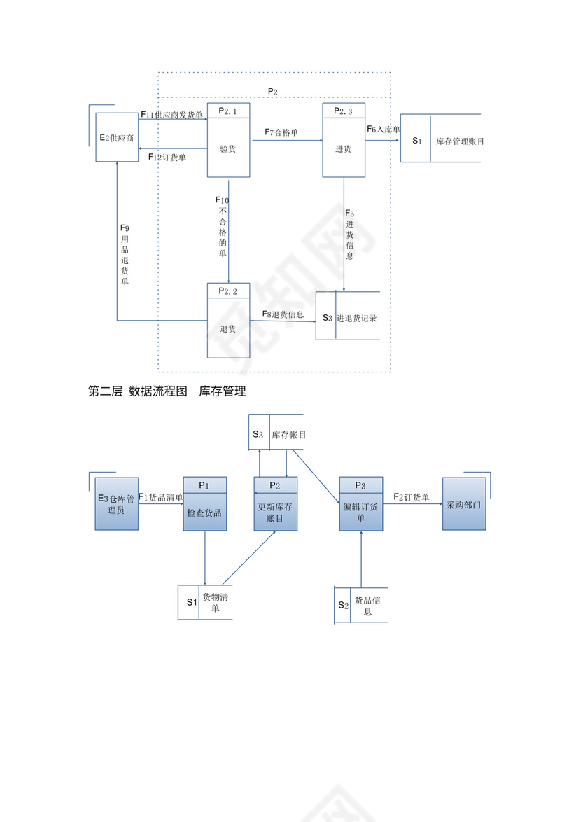 进销存数据流程图