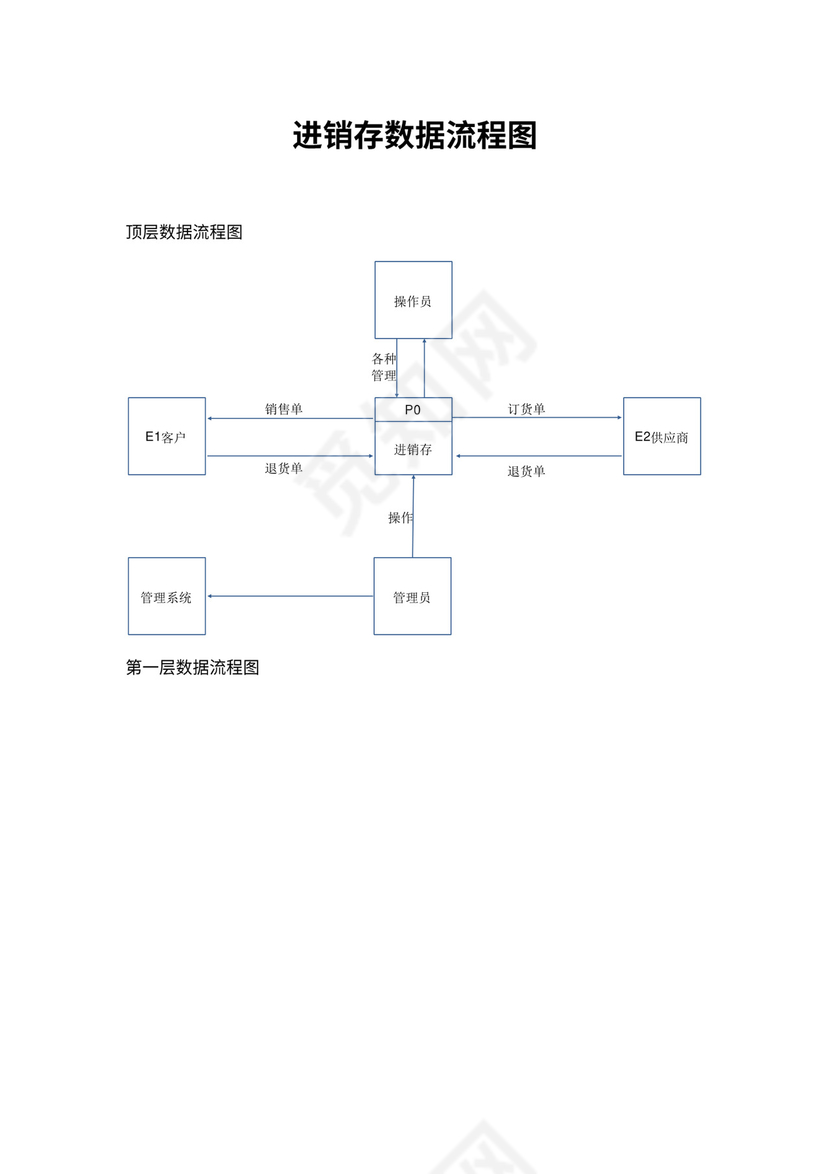 进销存数据流程图