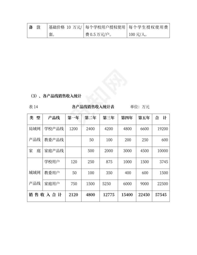 互联网商业计划书范本