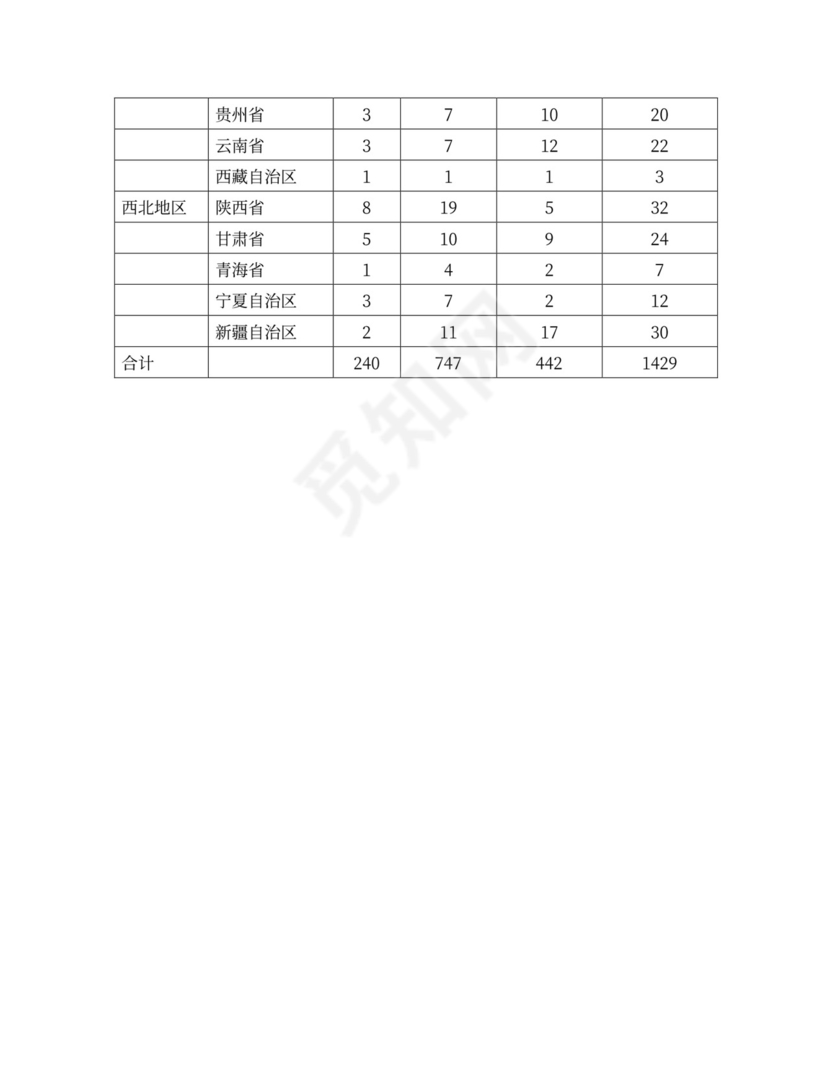 互联网商业计划书范本