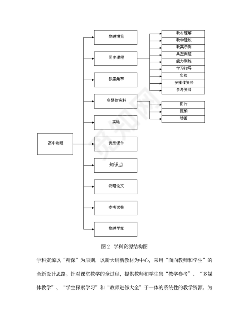 互联网商业计划书范本
