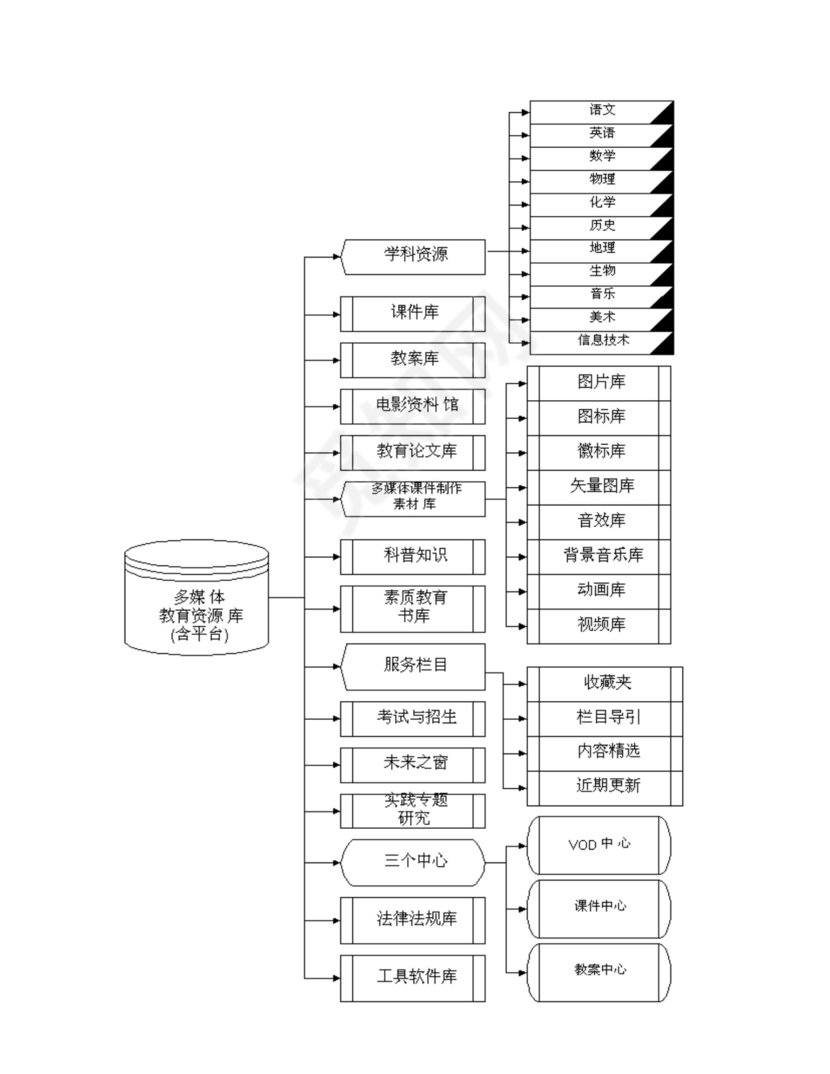 互联网商业计划书范本