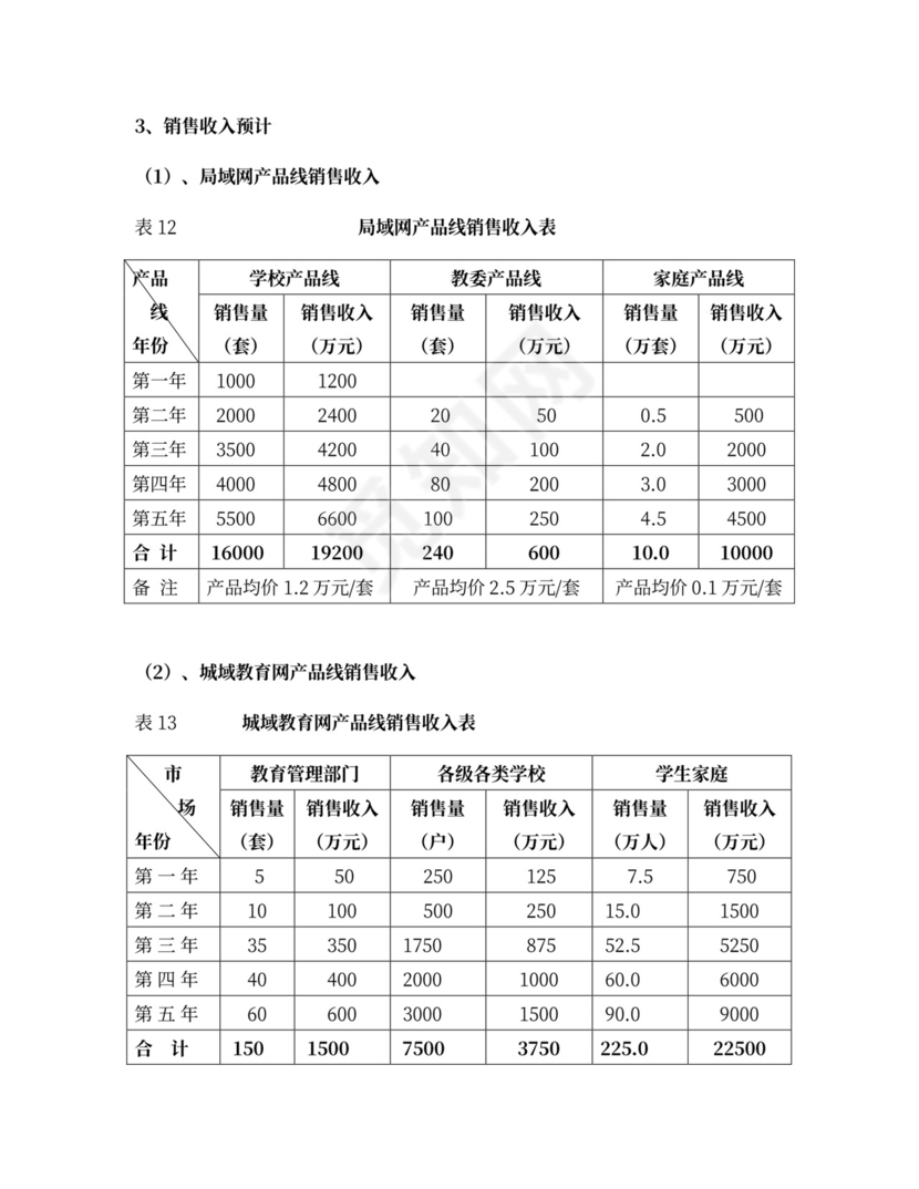 互联网商业计划书范本