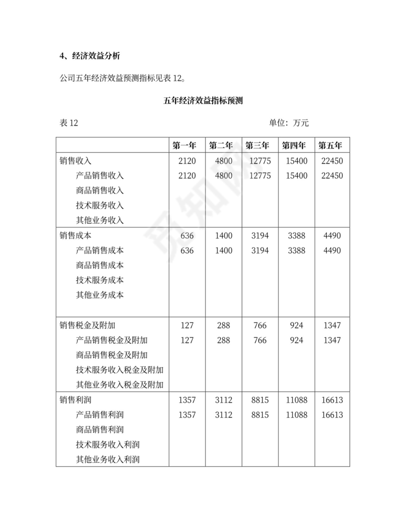互联网商业计划书范本