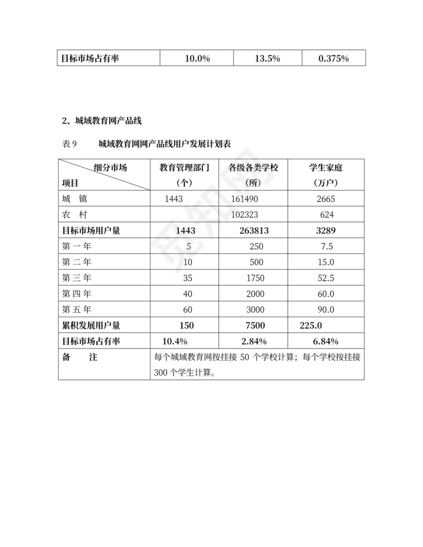 互联网商业计划书范本