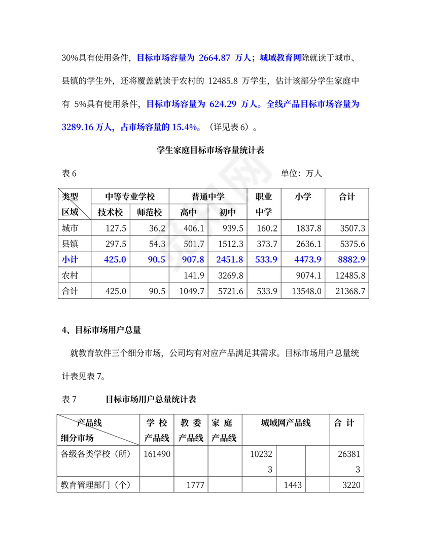 互联网商业计划书范本