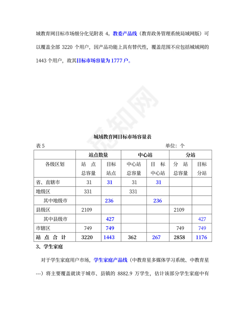 互联网商业计划书范本