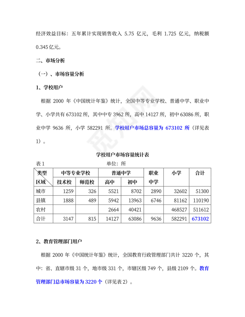 互联网商业计划书范本