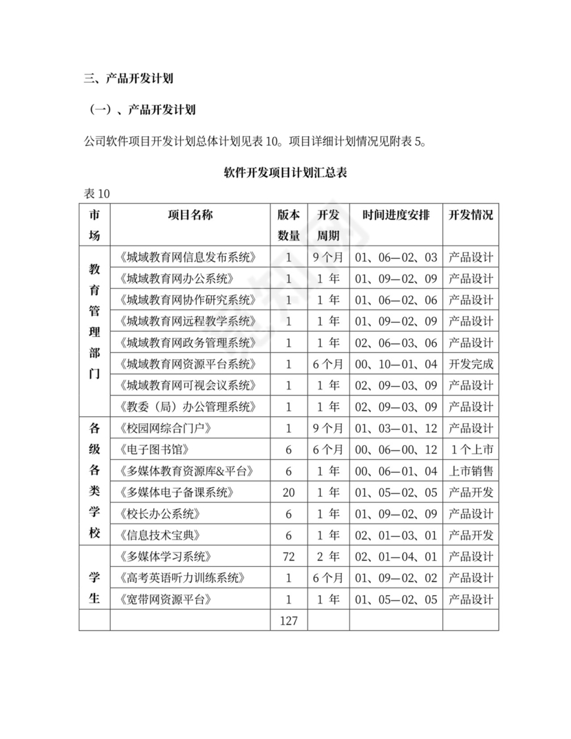 互联网商业计划书范本