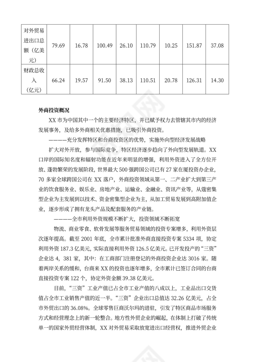 酒店商业计划书模板