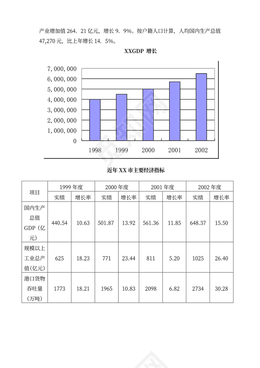 酒店商业计划书模板