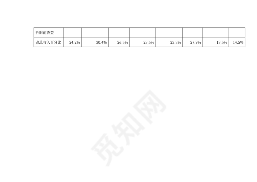 酒店商业计划书模板
