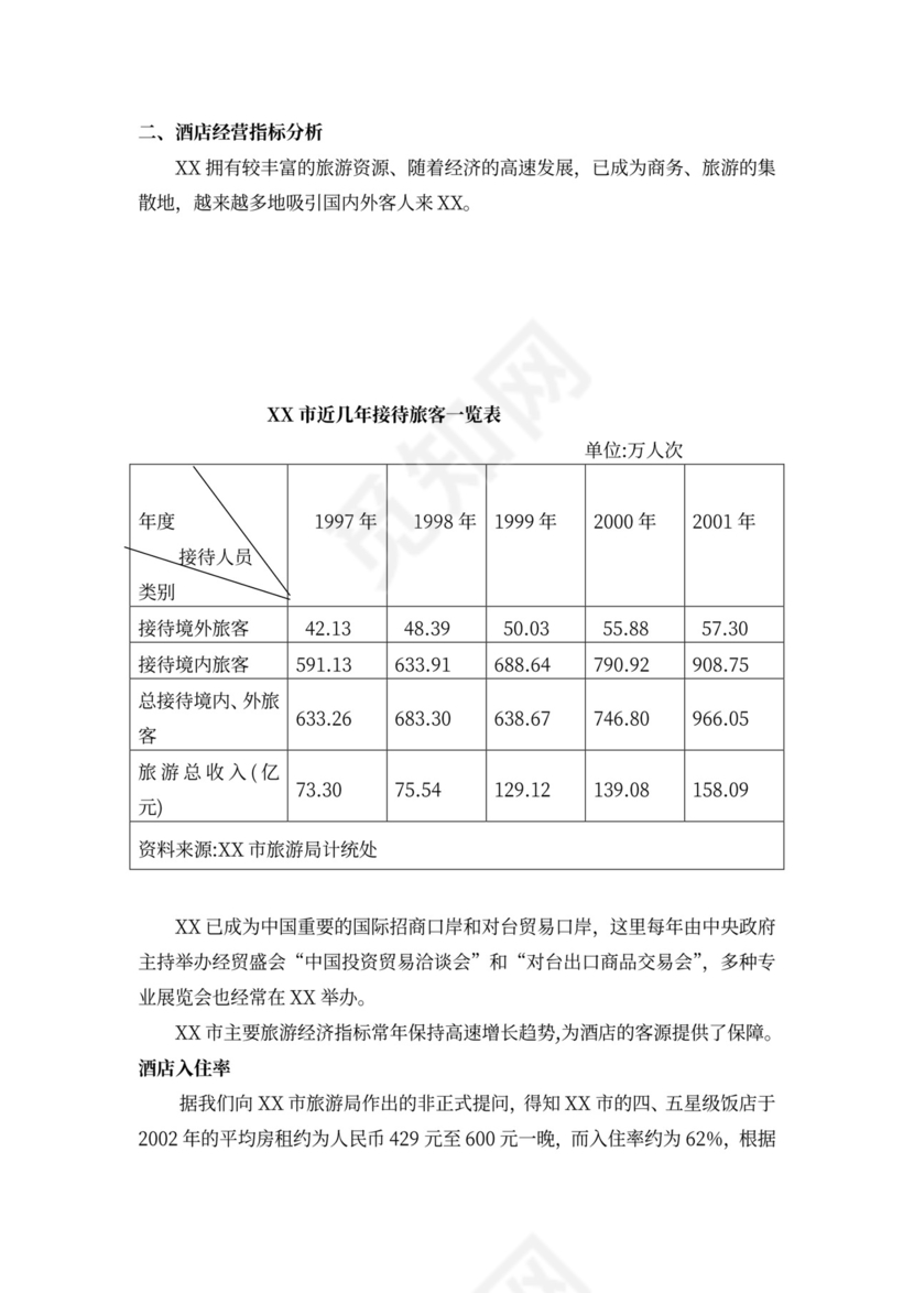酒店商业计划书模板