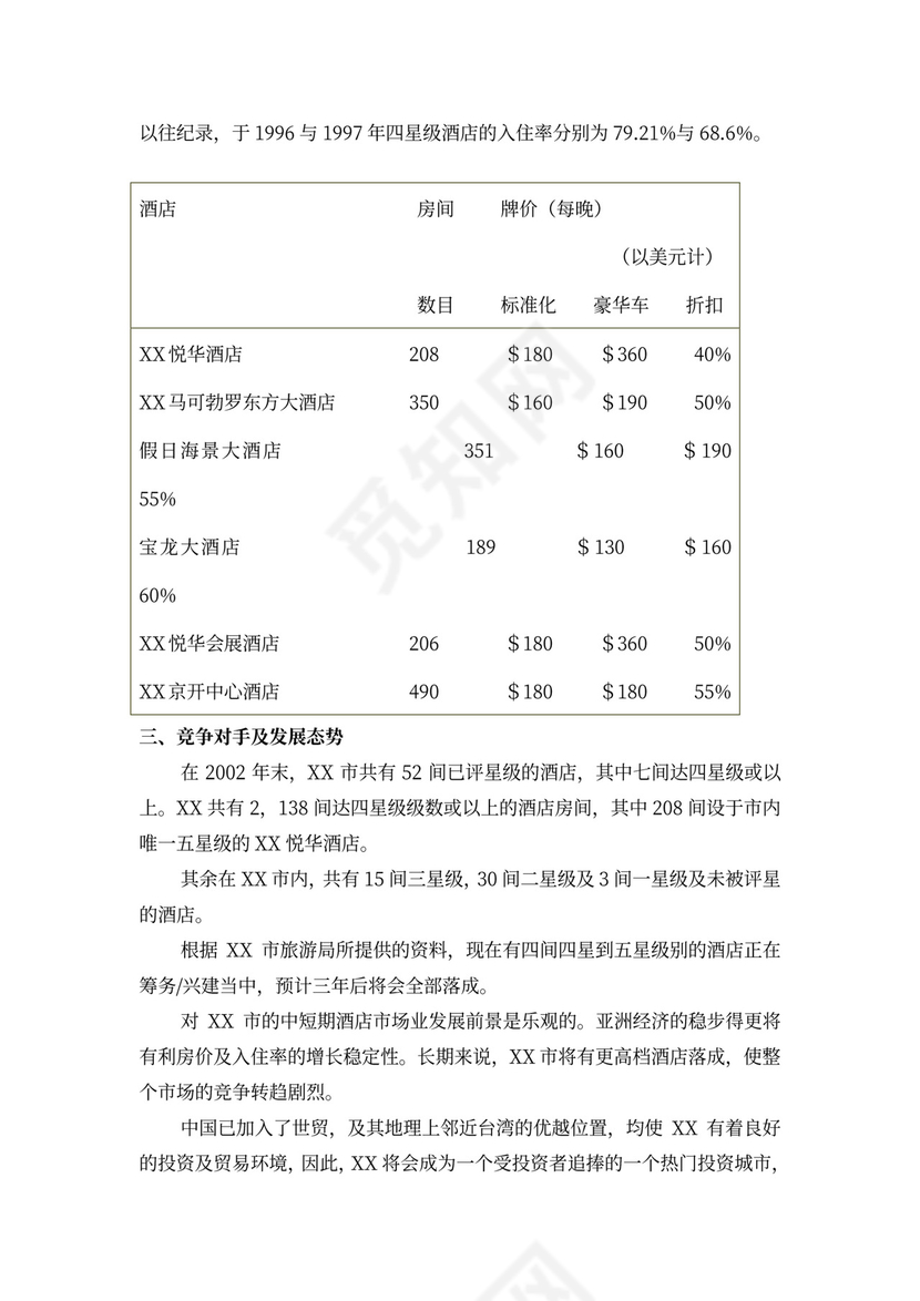 酒店商业计划书模板