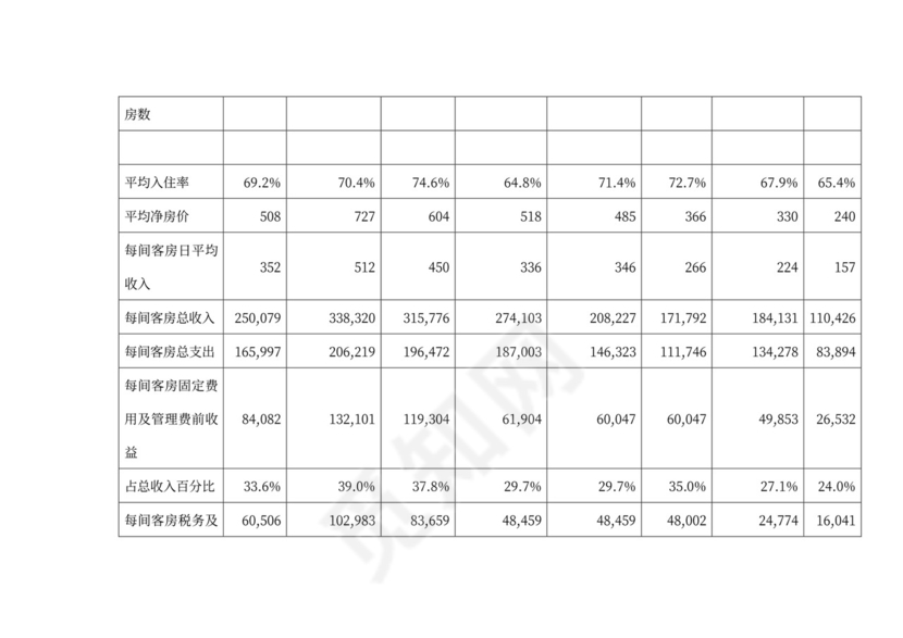 酒店商业计划书模板