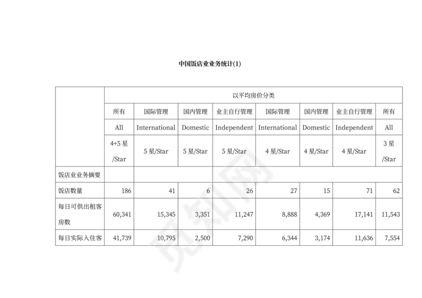 酒店商业计划书模板