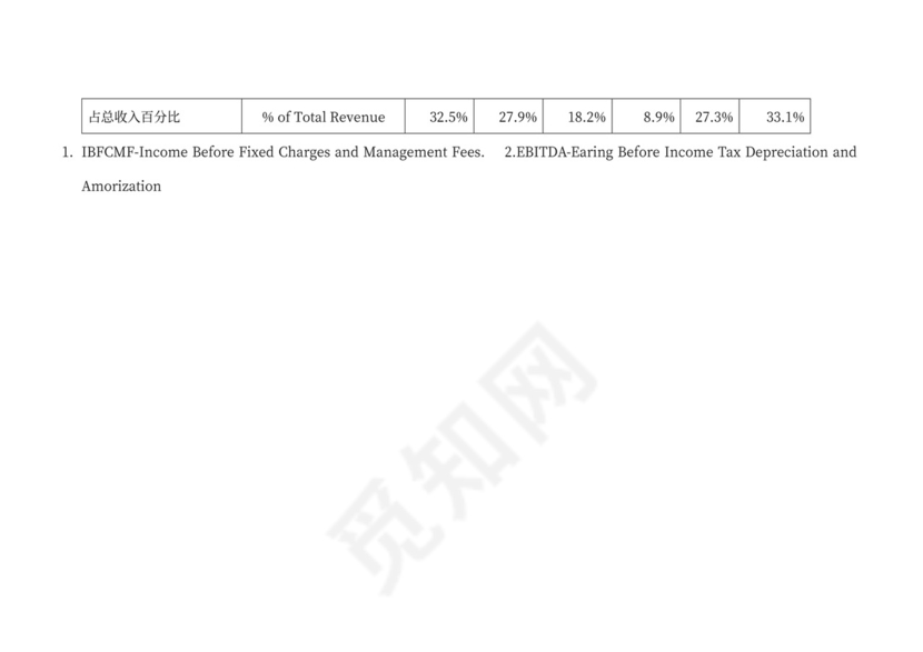 酒店商业计划书模板