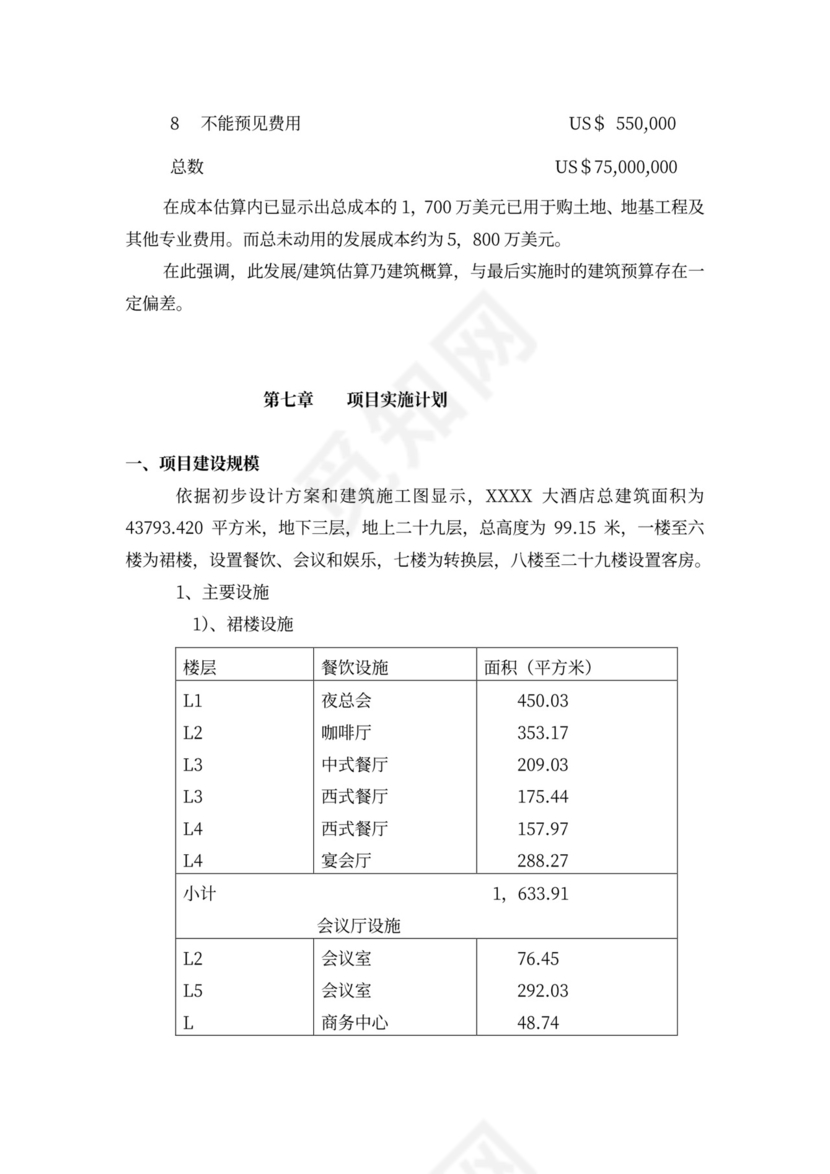 酒店商业计划书模板