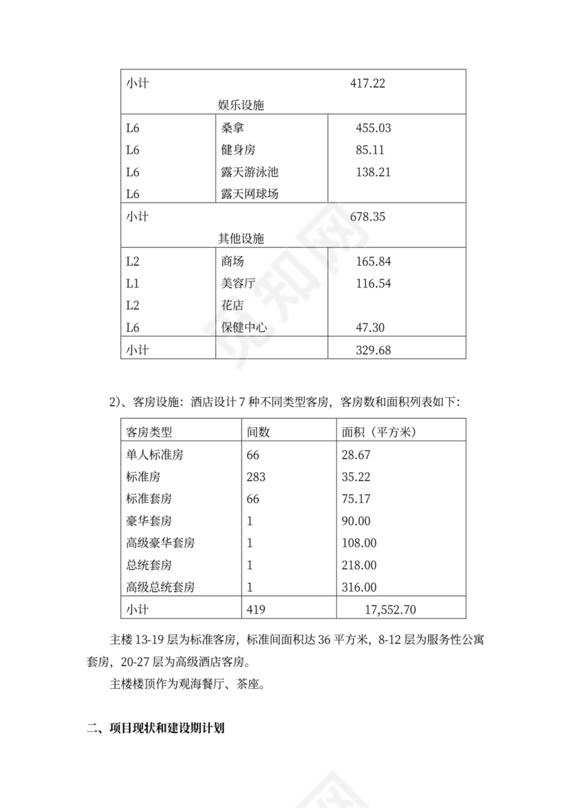 酒店商业计划书模板