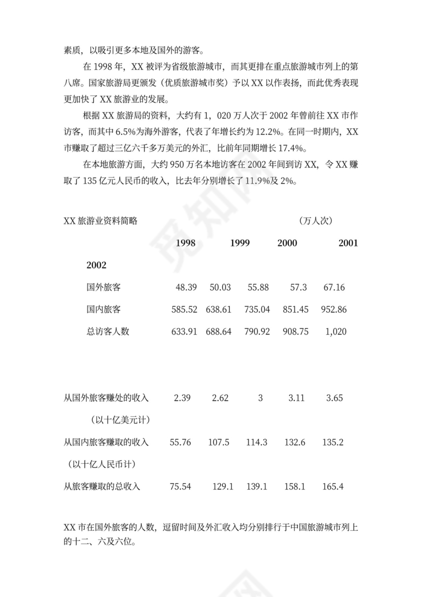 酒店商业计划书模板