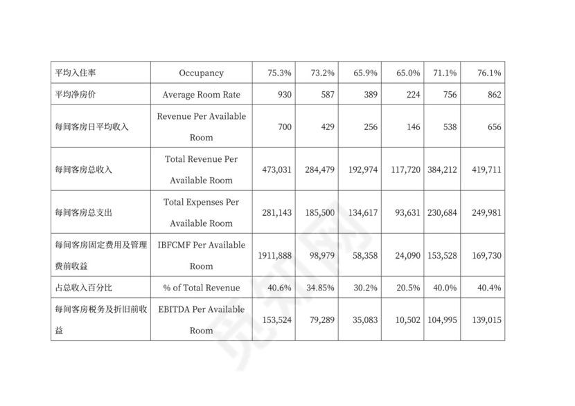酒店商业计划书模板