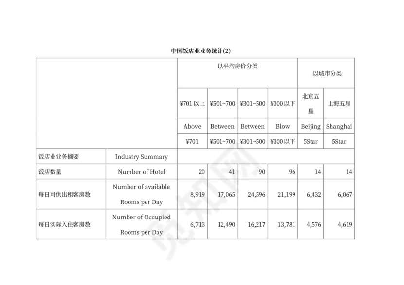 酒店商业计划书模板