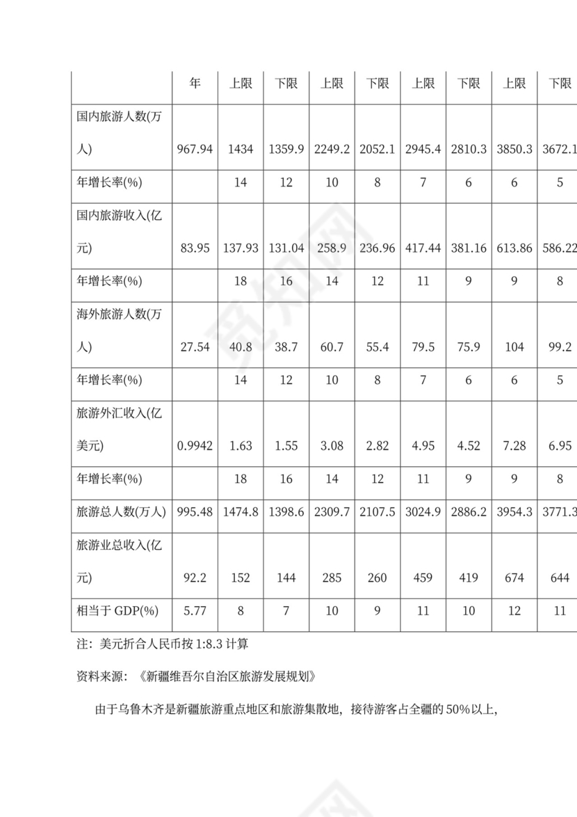 五星级酒店商业计划书