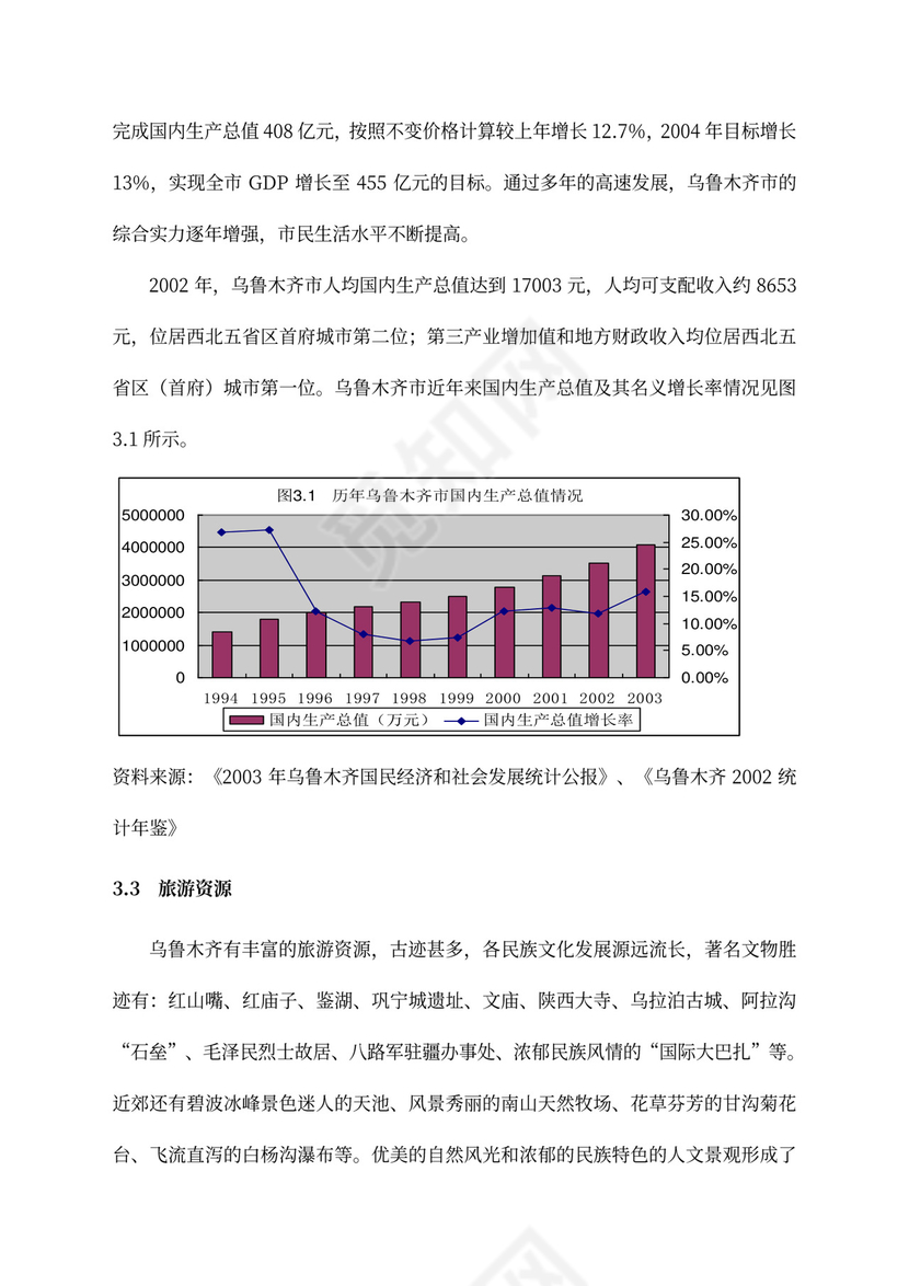 五星级酒店商业计划书